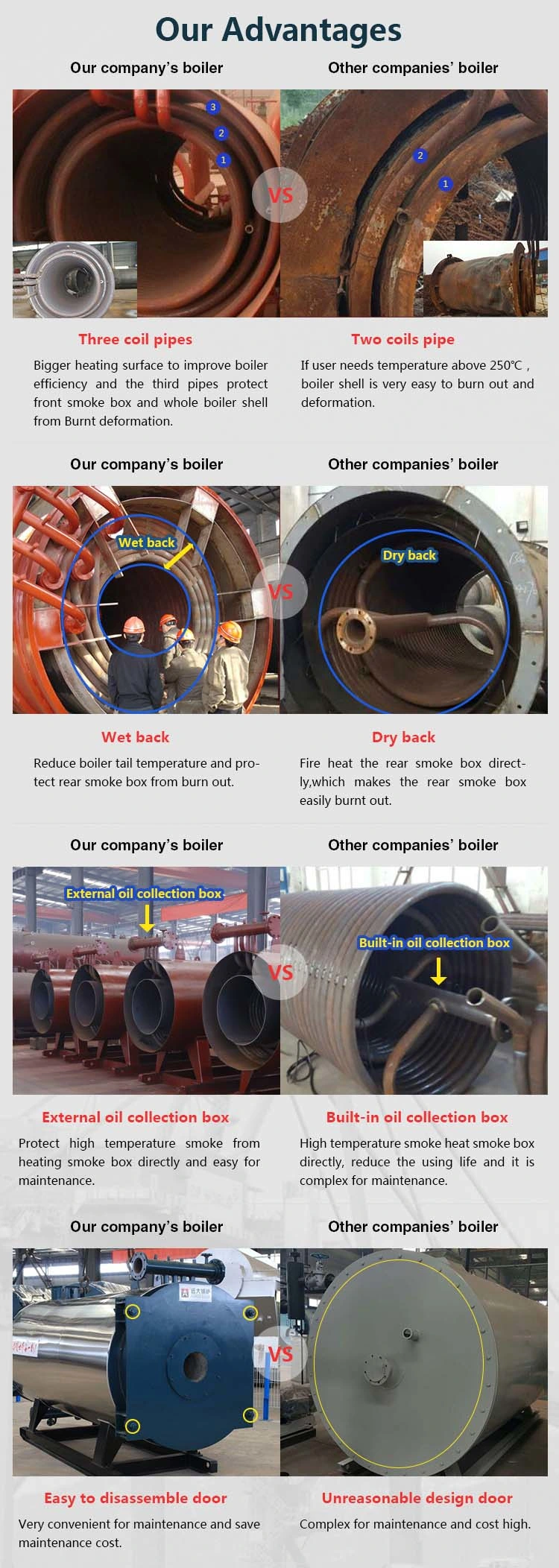300, 000kcal to 12, 000, 000kcal Natural Gas LPG Diesel Waste Oil Fired Heat Conduction Hot Oil Boiler